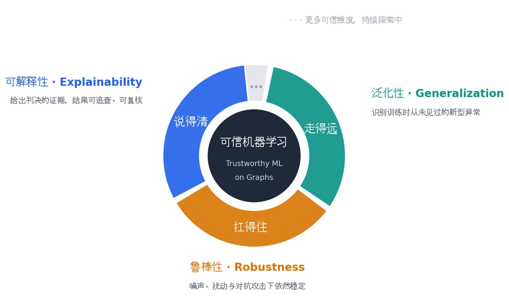 可信机器学习
